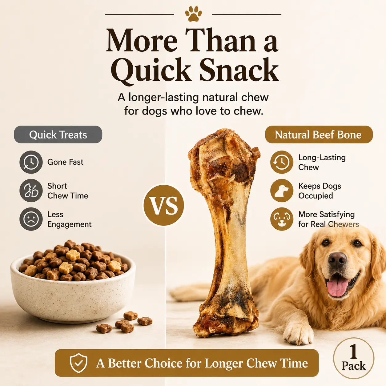 Give your pup the ultimate treat🌟 Natural Beef Bone Chew - Long-lasting, healthy, and perfect for medium & large dogs! 🐾#DogChew #HappyPup